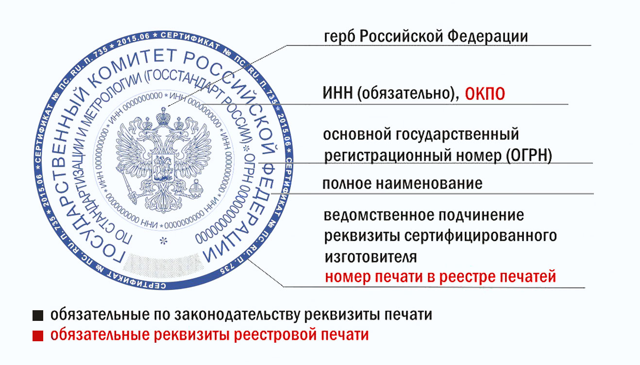 Обязательные и дополнительные элементы изображения и защиты печатей с гербом рф